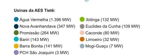 com a AES Eletropaulo vigente até o final de 2015 Como uma geradora pura, a AES Tietê só