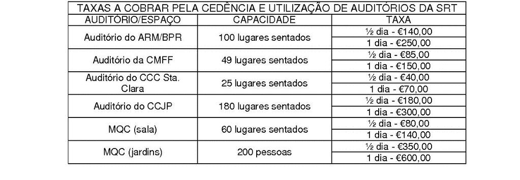 2 I 25 de outubro de 2012 Número 139 SECRETARIAS REGIONAIS DO PLANO E FINANÇAS E DACULTURA, TURISMO E TRANSPORTES Portaria n.