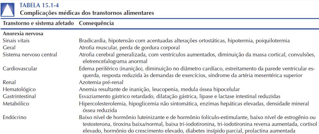 Exames laboratoriais o Hemograma completo: leucopenia com linfocitose relativa em pacientes edemaciados.