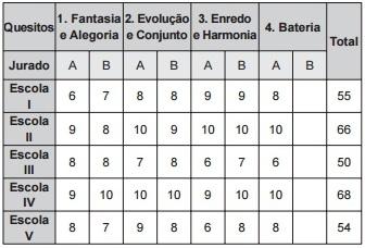 De quantas maneiras diferentes o comitê organizador da Copa poderia pintar a logomarca com as cores citadas?