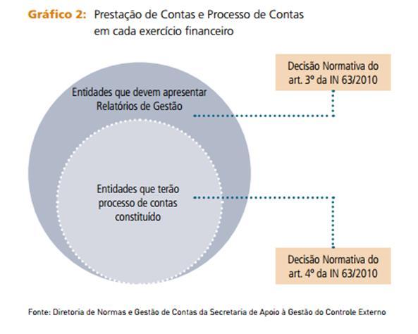 O CENÁRIO DE CONTROLE EXTERNO AS NORMAS ASSOCIADAS ÀS PRESTAÇÕES DE CONTAS ANUAIS a) Normas Gerais e Perenes: São normas de caráter permanente que valem para todos os exercícios a partir da data de