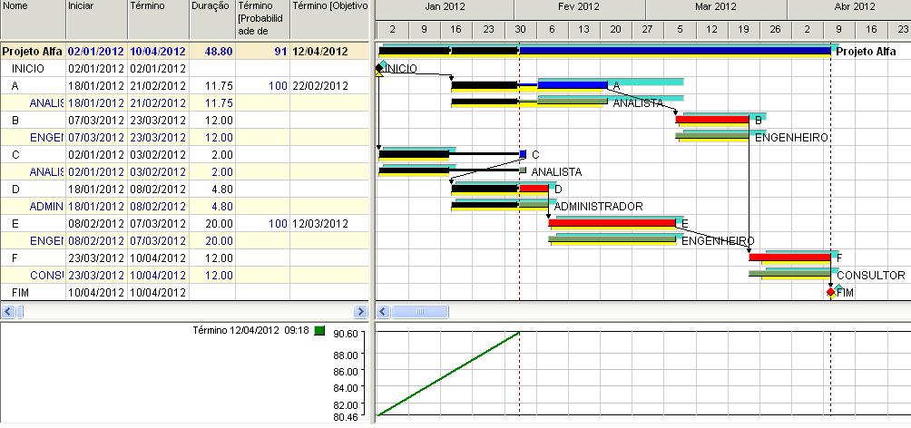 67 Figura 39 Simulação Monitoramento no período de 02/01/12 a 02/02/12.