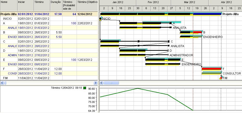 70 Figura 45 Simulação - Monitoramento no período de 27/02/12 a 19/03/12.