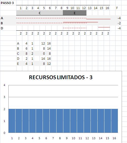 Exemplo 1 (cont.) : Passo 3: Reescalonamento das atividade D.