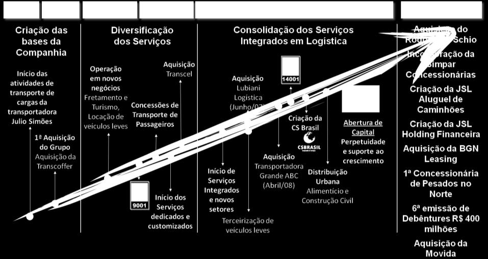 economia Vantagens competitivas Maior portfólio de serviços logísticos do País Atuação diversificada Resiliência nos negócios Capacidade de cross-selling