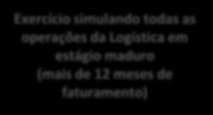 Líquida 4.381,7 1.128,5 3.285,6 2.976,8 308,8 1.028,0 4.