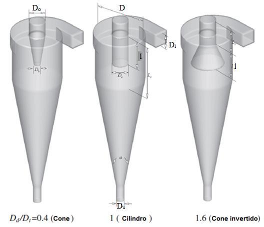 31 Vieira et al. (2014) estudaram o efeito da variação do diâmetro do vortex finder, nos parâmetros de processo.