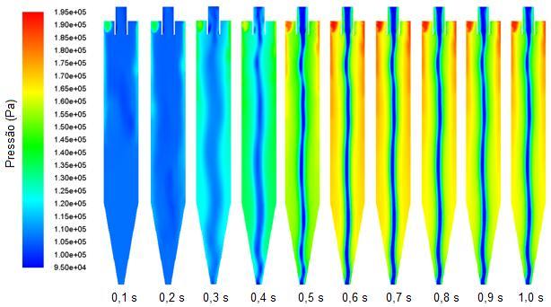 67 Figura 4.9 Transiente de pressão no plano Y = 0 do hidrociclone obtido com o modelo de turbulência RSM (Caso 1) 4.3.2 Trajetória das partículas e linhas de corrente A Figura (4.