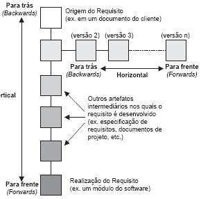 22 É possível afirmar que a manutenção da rastreabilidade pode ser um trabalho penoso, extenso e até mesmo inviável, quando não auxiliado por uma ferramenta especializada.