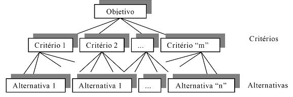 24 Fonte: Marins, Souza e Barros (2009, p. 1780).