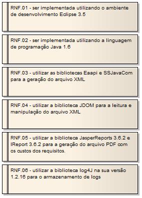 44 Figura 14 Requisitos não-funcionais do plugin desenvolvido 3.2 ESPECIFICAÇÃO O plugin foi especificado empregando o processo de análise e projeto orientado a objetos.