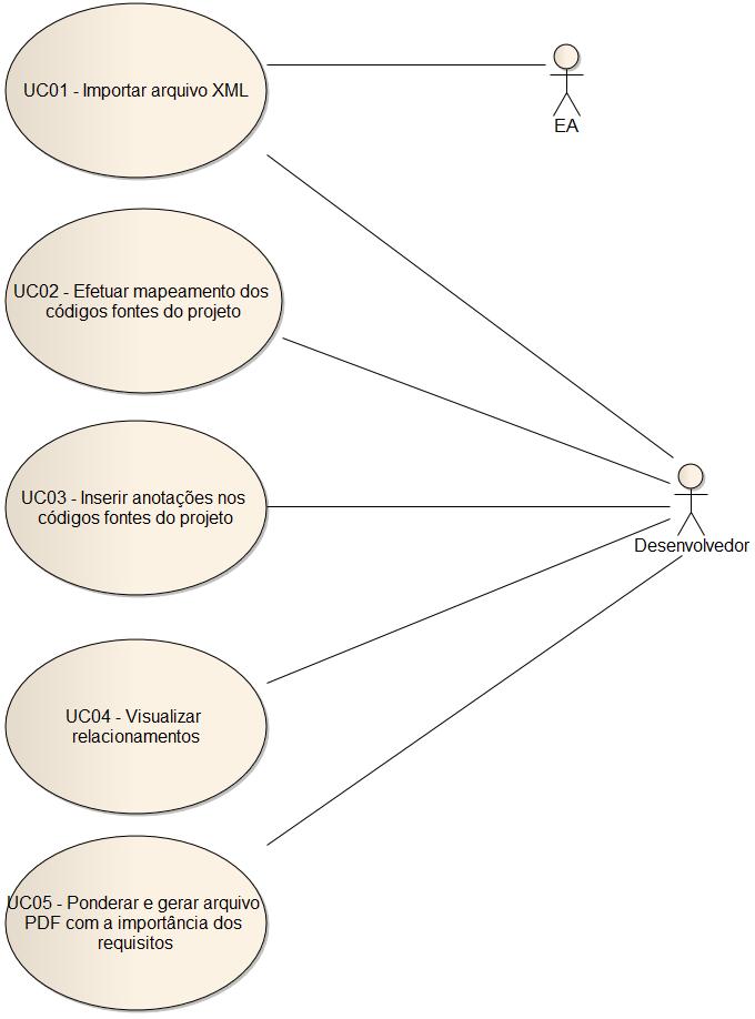 Figura 15 Diagrama de