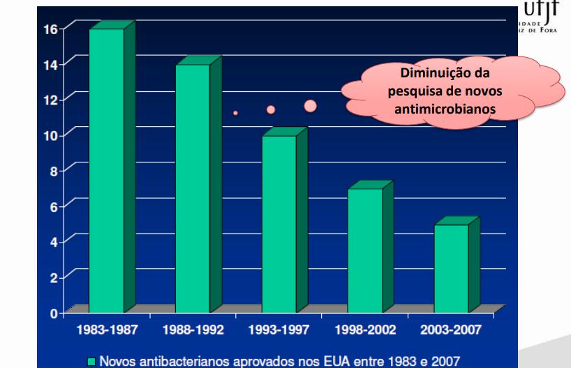 Desenvolvimento de novos antimicrobianos Adaptado de Boucher et al.