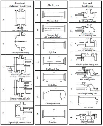 5 Dimensionamento dos Trocadores de Calor O dimensionamento dos trocadores de calor do sistema de refrigeração do chiller será descrito neste capítulo.