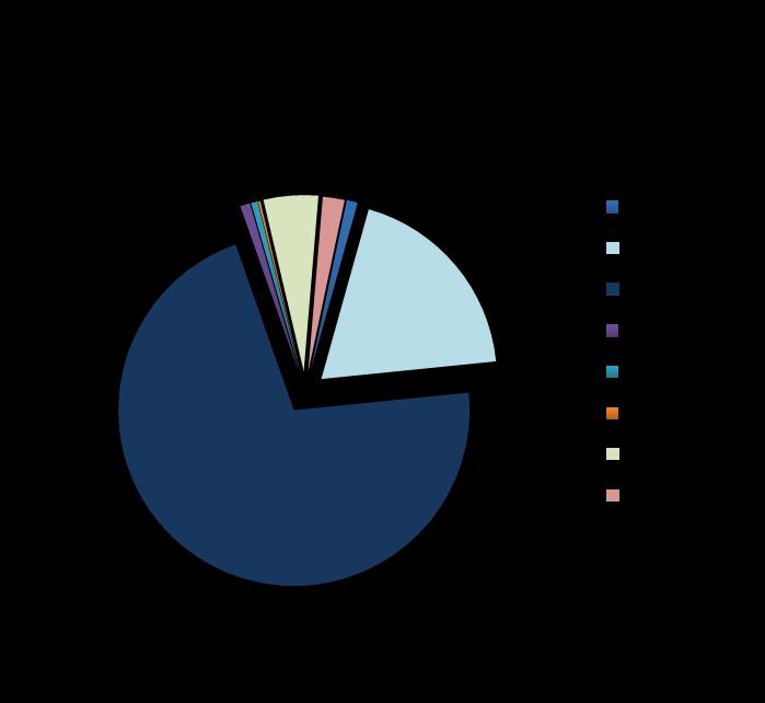 Enquadramento (cont.