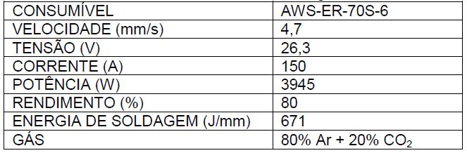 Tabela 2. Parâmetros utilizados na soldagem MAG. Após a soldagem, foram realizados os ensaios de furo cego e metalográficos.