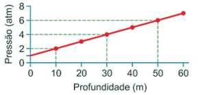 Algo a mais: Não esqueça dos exercícios de sala e do caderno de exercícios do anglo. 01. Qual as grandezas que caracterizam um gás? 02. Quais as suas respectivas unidades de medida? 03.