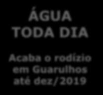 Planos para melhorar o abastecimento de água PLANO 100 DIAS FIM DO RODÍZIO NO PIMENTAS e CENTRO JÁ EM DEZ/2018 PLANO 180 DIAS FIM DO RODÍZIO