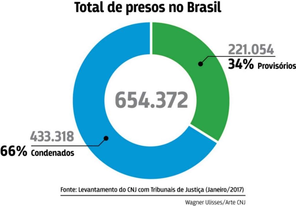 5 Figura 2 Gráfico