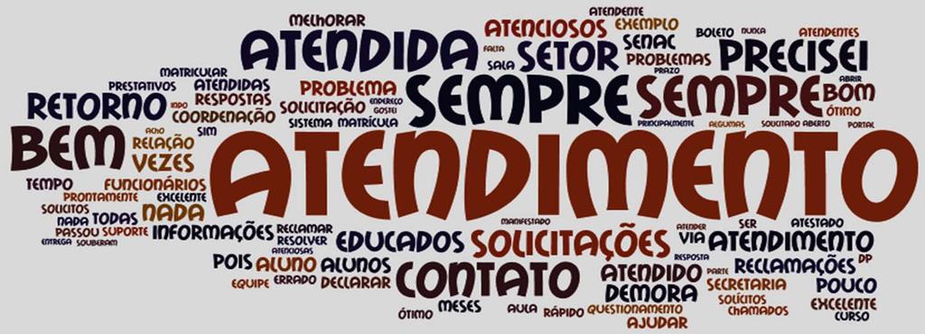 Sim Em parte Não 2018 Não tive contato 2017 77% 76% 1% 9% 13% -31% 2% 1% 0% 12% 10% 9% 75% 75% 0% 13% 14% -7% 2% 1% 50% 11% 10% 9% Nuvem de palavras dos