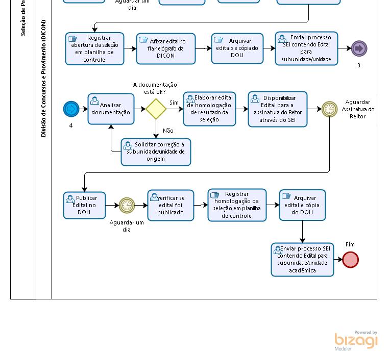 Fluxo processo