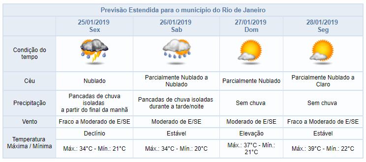 Previsão de pancadas de chuva para esta sexta e sábado Na sexta-feira (25/01), ventos em altos níveis da atmosfera, somado ao calor e à umidade, deixarão o tempo instável na cidade do Rio.