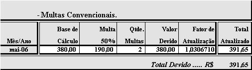 2.3.2. Classificação da Verba É verba de caráter sancionatório, ou seja, não gera reflexos e não sofre as incidências fiscais e previdenciárias quando da realização dos cálculos. 2.3.3. Caso Prático