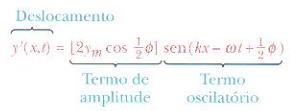 Se φ = 0, as ondas têm fases iguais e a interferência é totalmente construtiva; se φ = π rad, as ondas têm fases opostas e a interferência é