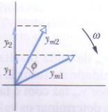 Fasores Quando duas ondas, y 1 = y m1 sen(kx - ωt) e y 2 = y m2 sen(kx ωt + φ), se propagam na mesma corda podemos representar as duas ondas e a onda resultante em um diagrama