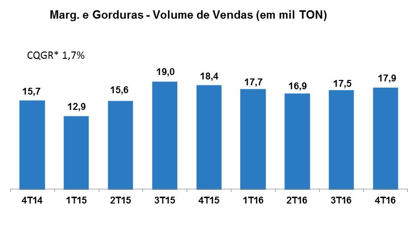 CANAL DE VENDAS Destaque para o aumento da participação do canal cash & carry, que tem apresentado taxas elevadas de crescimento nos últimos anos, com abertura de novas lojas em todas as regiões do