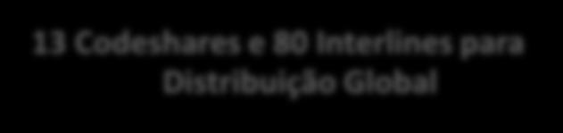 O-D (em cada sentido) (2) MIA, FLL, ORL e TPA Malha de parceiros estratégicos Malha GOL Argentina 2 Flórida Chile México Uruguai Colômbia Peru Bolívia Paraguai Panamá Equador Cuba