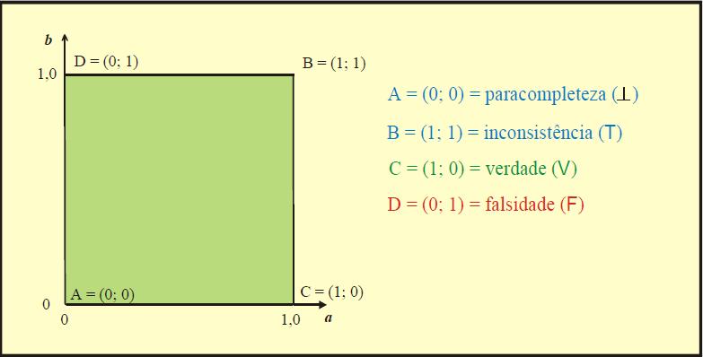 A partir da análise geométrica é de se esperar que os vértices possuam propriedades diferentes dos outros ou que representem algo mais características, uma vez que são formados apenas por valores de