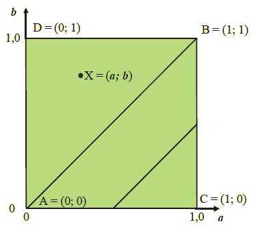 Analogamente, será observado a linha entre os pontos A e B na figura Figura 7. Figura 7 Linha perfeitamente indefinida (LPI).
