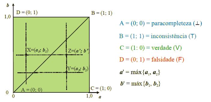 {(a 1 ; b 1 ); (a 2 ; b 2 ); (a 3 ; b 3 )} Ao aplicar o operador OR em C, tem como resultado: OR (A) = (a máx ; b máx ) O operador