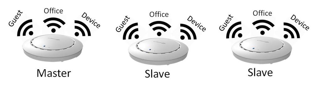 I Resumo rápido e lembrete 1. Inclui todos os documentos de apoio, vídeos e programas: http://office123.edimax.com 2. Isto é um guia de instalação rápida.