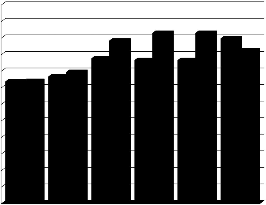 TONELADAS MÉDIAS MOVIMENTADAS POR NAVIO E NAVEGAÇÃO NO PORTO DE SANTOS PERÍODO LONGO CURSO CABOTAGEM TOTAL QUANT. QUANT. QUANT. t NAVIOS t/navio t NAVIOS t/navio t NAVIOS t/navio 2008 2009 2010 2011 2012 72.