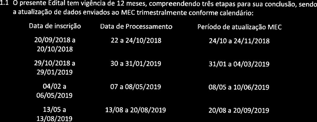 calendário: Data de inscrição Data de Processamento Período de atualízação MEC 20/09/2018a 20/10/2018 22 a 24/10/2018 24/10 a 24/11/20].