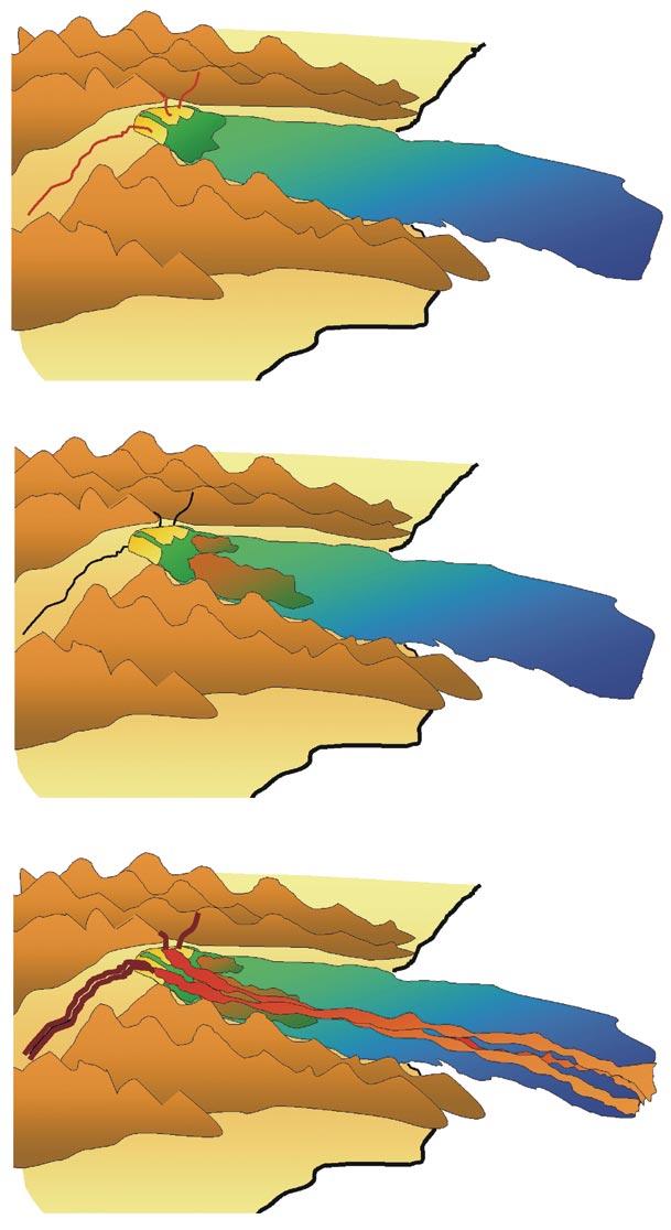 Figura 36 Esquema de preenchimento do Canyon de Almada: (a) sedimentação normal do dia-a-dia de um sistema flúvio-estuarino que é eventualmente pontuada (b) por fluxos de massa escorregamentos e