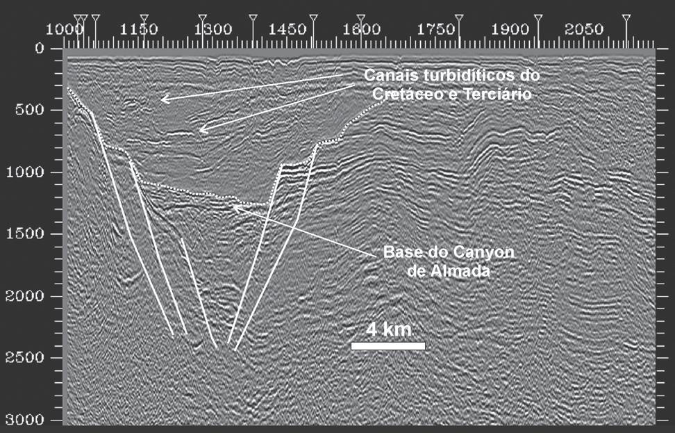 Figura 4 - Seção sísmica strike do Canyon de Almada (SW-NE) mostrando o controle das falhas sobre o canyon, a grande feição erosiva na base do Canyon de Almada e alguns canais turbidíticos do