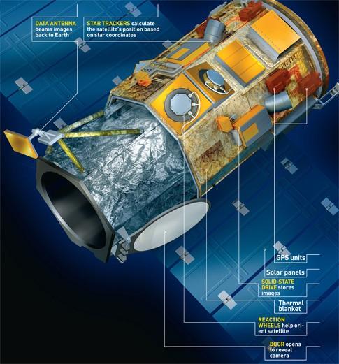 GeoEye A missão GeoEye representa a evolução dos satélites OrbView, originalmente responsabilidade da Empresa Orbimage (Orbiting Image Corporation).