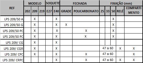 Luminárias Convencionais LP209 Aberta Fechada com Grade Fechada com