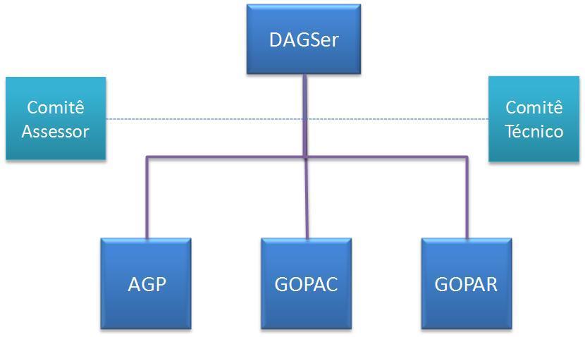 1. Introdução Esta Declaração de Políticas e Práticas de Certificação (PC/DPC) descreve as práticas e os procedimentos empregados pelo GOPAC (Grupo de Operação Autoridade Certificadora) na execução