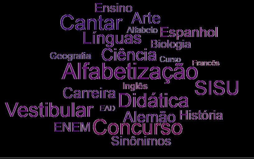 EDUCAÇÃO 9,9 MILHÕES DE PESSOAS 117 MILHÕES DE IMPRESSÕES DE BANNERS Os usuários desse cluster leram muitos conteúdos sobre