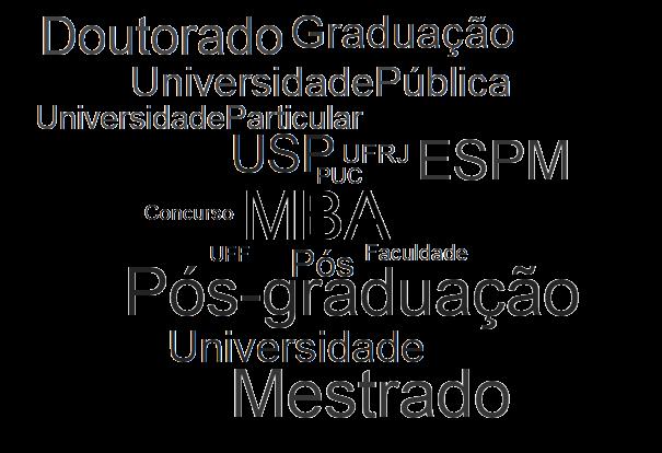 EDUCAÇÃO SUPERIOR E PÓS 568 MIL DE PESSOAS 39 MILHÕES DE IMPRESSÕES DE BANNERS Os usuários desse cluster buscam em