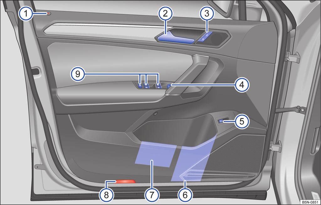 Porta do condutor Fig. 5 Vista geral dos comandos na porta do condutor (veículos com direção à esquerda). Em veículos com direção à direita, a disposição dos elementos é espelhada. Legenda para Fig.