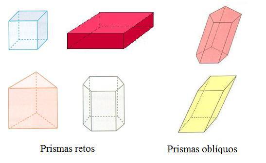 2.2 Definição de Prima Um prisma é um poliedro convexo que possui duas faces paralelas, formadas por polígonos convexos congruentes (iguais) chamadas de bases e cujas faces restantes, chamadas faces