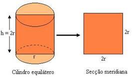 CILINDROS 1.1 Definição De Cilindros São comuns os objetos que têm a forma de um cilindro, como por exemplo, um lápis sem ponta, uma lata de óleo, um cigarro, um cano etc.