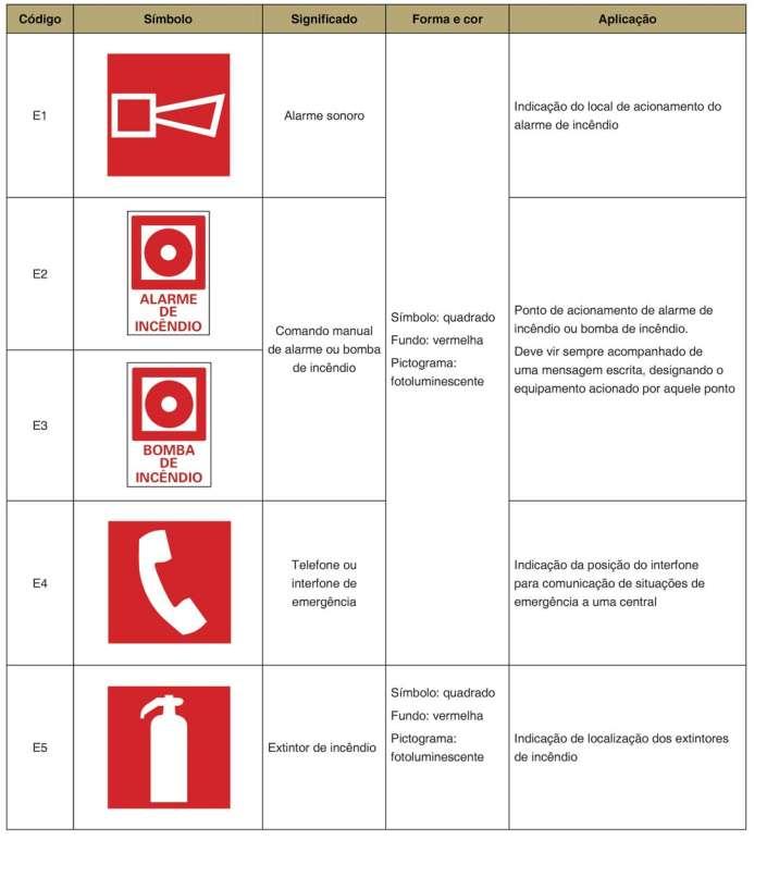 ANEXO B Simbologia para sinalização de emergência 17 4.