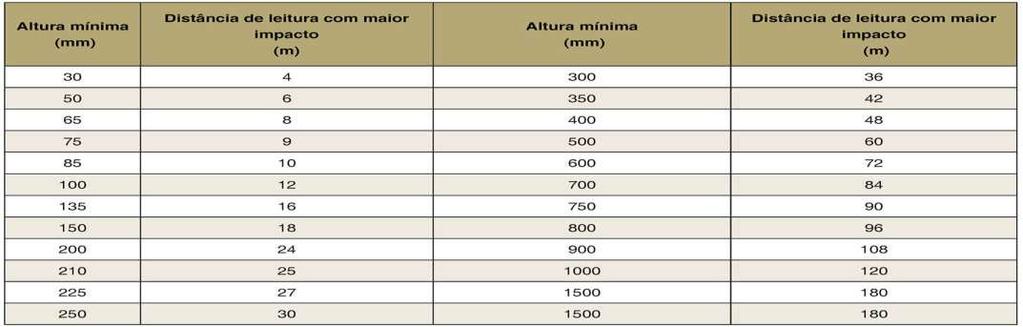 9 ANEXO A Formas geométricas e dimensões para a sinalização de emergência (cont.