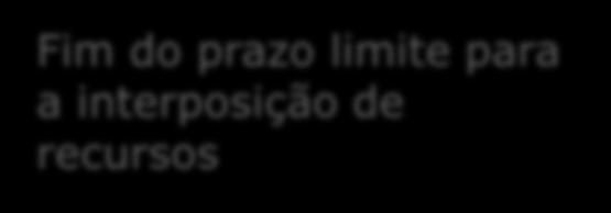 resultados da interposição de